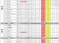卓伟最新爆料五月行程,五月行程大揭秘，明星动向一网打尽！
